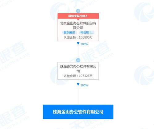 珠海金山办公软件公司注册资本增至10.7亿元，北京软件研发业务持续深化