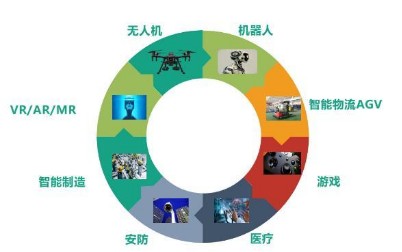 布局MR眼镜应用 微美全息前瞻式战略投资星辰起源，北京软件开发新纪元